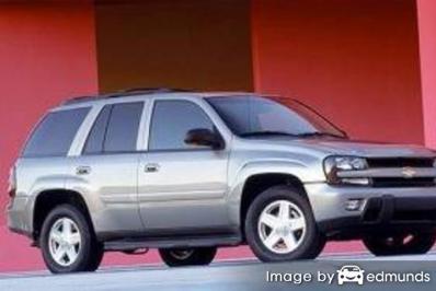 Insurance rates Chevy TrailBlazer in Portland