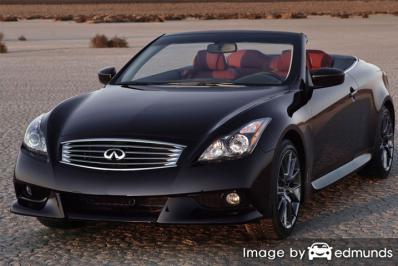 Insurance rates Infiniti G37 in Portland