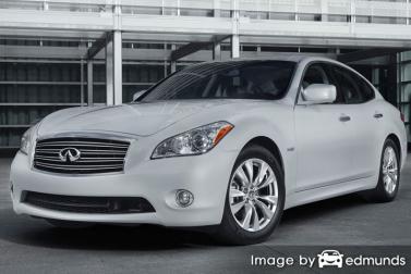 Insurance rates Infiniti M37 in Portland