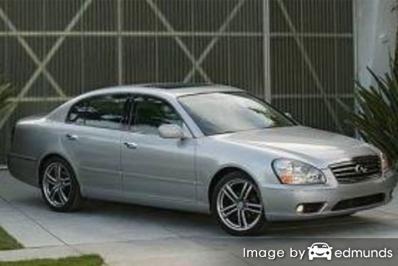 Insurance rates Infiniti Q45 in Portland